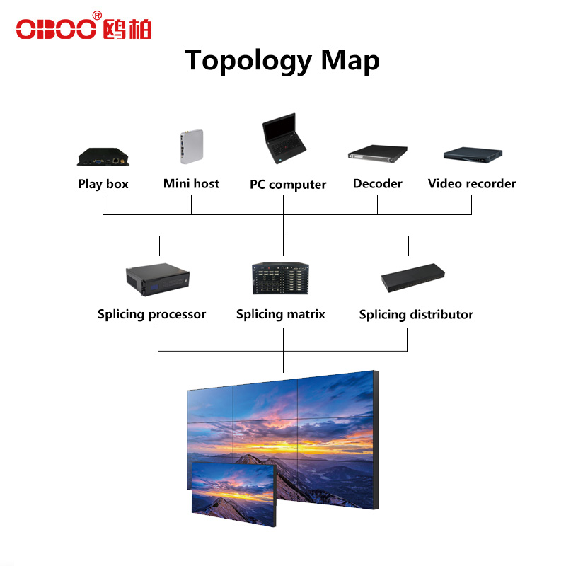 Topology diagram of LCD splicing screen